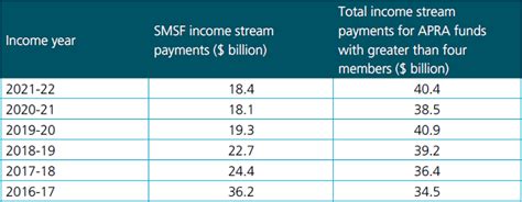 super winz|government superannuation payments.
